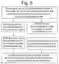Fig. 05 - Photosensitive Dyes and Method of Using Said Dyes