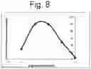 Fig. 07 - Photosensitive Dyes and Method of Using Said Dyes