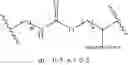 Fig. 268 - Biodegradable lipids for the delivery of active agents