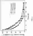 Fig. 09 - Zwitterionic polymer-insulin compositions and related methods