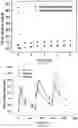 Fig. 14 - Zwitterionic polymer-insulin compositions and related methods