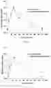 Fig. 15 - Zwitterionic polymer-insulin compositions and related methods