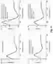 Fig. 14 - COMPOSITIONS AND METHODS FOR DISASSEMBLING AMYLOID FIBRILS