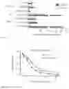 Fig. 03 - COMPOSITIONS AND METHODS FOR INDUCING ANTIGEN-SPECIFIC TOLERANCE