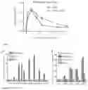 Fig. 04 - COMPOSITIONS AND METHODS FOR INDUCING ANTIGEN-SPECIFIC TOLERANCE
