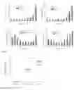 Fig. 10 - COMPOSITIONS AND METHODS FOR INDUCING ANTIGEN-SPECIFIC TOLERANCE