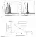 Fig. 12 - COMPOSITIONS AND METHODS FOR INDUCING ANTIGEN-SPECIFIC TOLERANCE