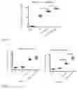 Fig. 14 - COMPOSITIONS AND METHODS FOR INDUCING ANTIGEN-SPECIFIC TOLERANCE