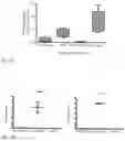 Fig. 15 - COMPOSITIONS AND METHODS FOR INDUCING ANTIGEN-SPECIFIC TOLERANCE