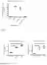 Fig. 16 - COMPOSITIONS AND METHODS FOR INDUCING ANTIGEN-SPECIFIC TOLERANCE