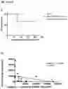 Fig. 06 - AAV GENE THERAPY FOR TREATING NEPHROTIC SYNDROME