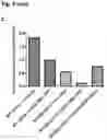Fig. 16 - AAV GENE THERAPY FOR TREATING NEPHROTIC SYNDROME