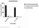 Fig. 03 - MICROENVIRONMENT SENSORS TO REGULATE ENGINEERED GENE EXPRESSION
