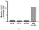 Fig. 06 - MICROENVIRONMENT SENSORS TO REGULATE ENGINEERED GENE EXPRESSION