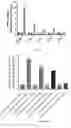 Fig. 10 - MICROENVIRONMENT SENSORS TO REGULATE ENGINEERED GENE EXPRESSION
