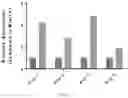 Fig. 11 - MICROENVIRONMENT SENSORS TO REGULATE ENGINEERED GENE EXPRESSION