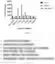 Fig. 15 - MICROENVIRONMENT SENSORS TO REGULATE ENGINEERED GENE EXPRESSION