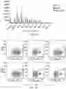 Fig. 16 - MICROENVIRONMENT SENSORS TO REGULATE ENGINEERED GENE EXPRESSION