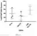 Fig. 17 - MICROENVIRONMENT SENSORS TO REGULATE ENGINEERED GENE EXPRESSION