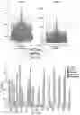 Fig. 25 - MICROENVIRONMENT SENSORS TO REGULATE ENGINEERED GENE EXPRESSION