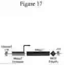 Fig. 18 - DELIVERY OF POLYNUCLEOTIDES USING RECOMBINANT AAV9