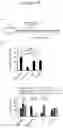 Fig. 19 - DELIVERY OF POLYNUCLEOTIDES USING RECOMBINANT AAV9
