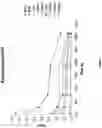 Fig. 09 - THERAPEUTIC AGENTS AND USES THEREOF