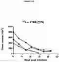 Fig. 45 - THERAPEUTIC AGENTS AND USES THEREOF