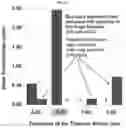 Fig. 12 - BACTERICIDAL COATING COMPOSITIONS AND METHODS USING SAME
