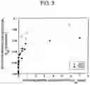 Fig. 04 - System for removing uremic toxins in dialysis processes