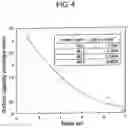 Fig. 05 - System for removing uremic toxins in dialysis processes