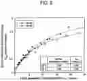 Fig. 07 - System for removing uremic toxins in dialysis processes