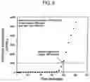 Fig. 08 - System for removing uremic toxins in dialysis processes