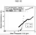 Fig. 09 - System for removing uremic toxins in dialysis processes