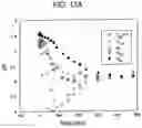 Fig. 12 - System for removing uremic toxins in dialysis processes