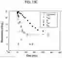 Fig. 14 - System for removing uremic toxins in dialysis processes