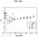 Fig. 15 - System for removing uremic toxins in dialysis processes