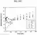 Fig. 17 - System for removing uremic toxins in dialysis processes