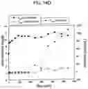 Fig. 18 - System for removing uremic toxins in dialysis processes