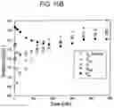 Fig. 20 - System for removing uremic toxins in dialysis processes
