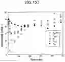 Fig. 21 - System for removing uremic toxins in dialysis processes