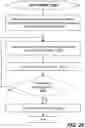 Fig. 12 - Method and system for operating a plunger