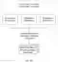 Fig. 32 - Multi-target treatment planning and delivery and virtual localization for radiation therapy