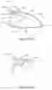 Fig. 16 - Golf club head