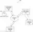 Fig. 01 - Method and system for designing game play and economies