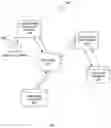 Fig. 02 - Method and system for designing game play and economies