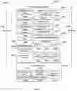 Fig. 18 - Method and system for designing game play and economies