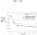 Fig. 13 - PARTICULATE MATTER COLLECTOR