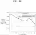 Fig. 17 - PARTICULATE MATTER COLLECTOR