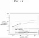 Fig. 19 - PARTICULATE MATTER COLLECTOR